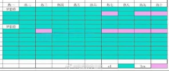 丞磊 卢昱晓两家今日🈳瓶结果🈶 