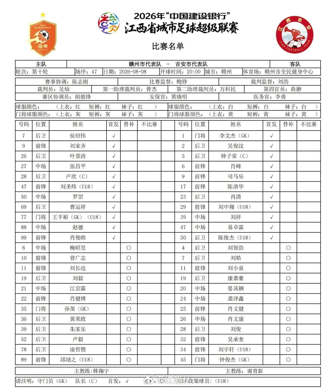 赣州  【赣州VS吉安，首发阵容公布！】刚刚2026赣超联赛赣州VS吉安两队首发
