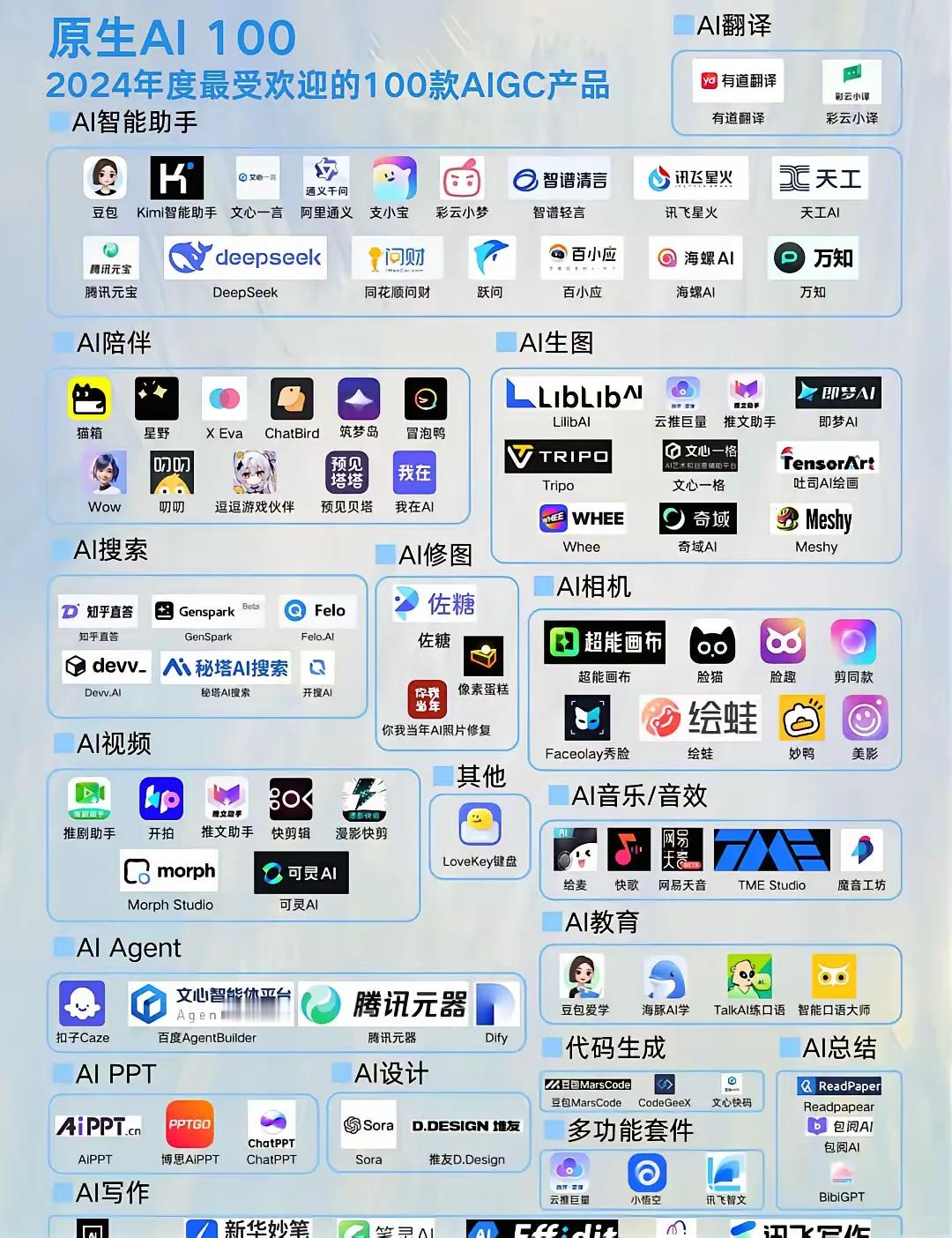 2025网友票选实用AI工具合集~ 