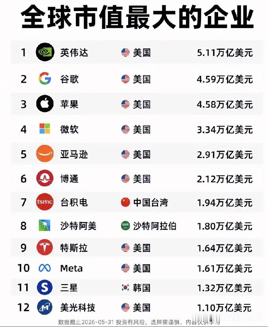 大企业前几位排行榜