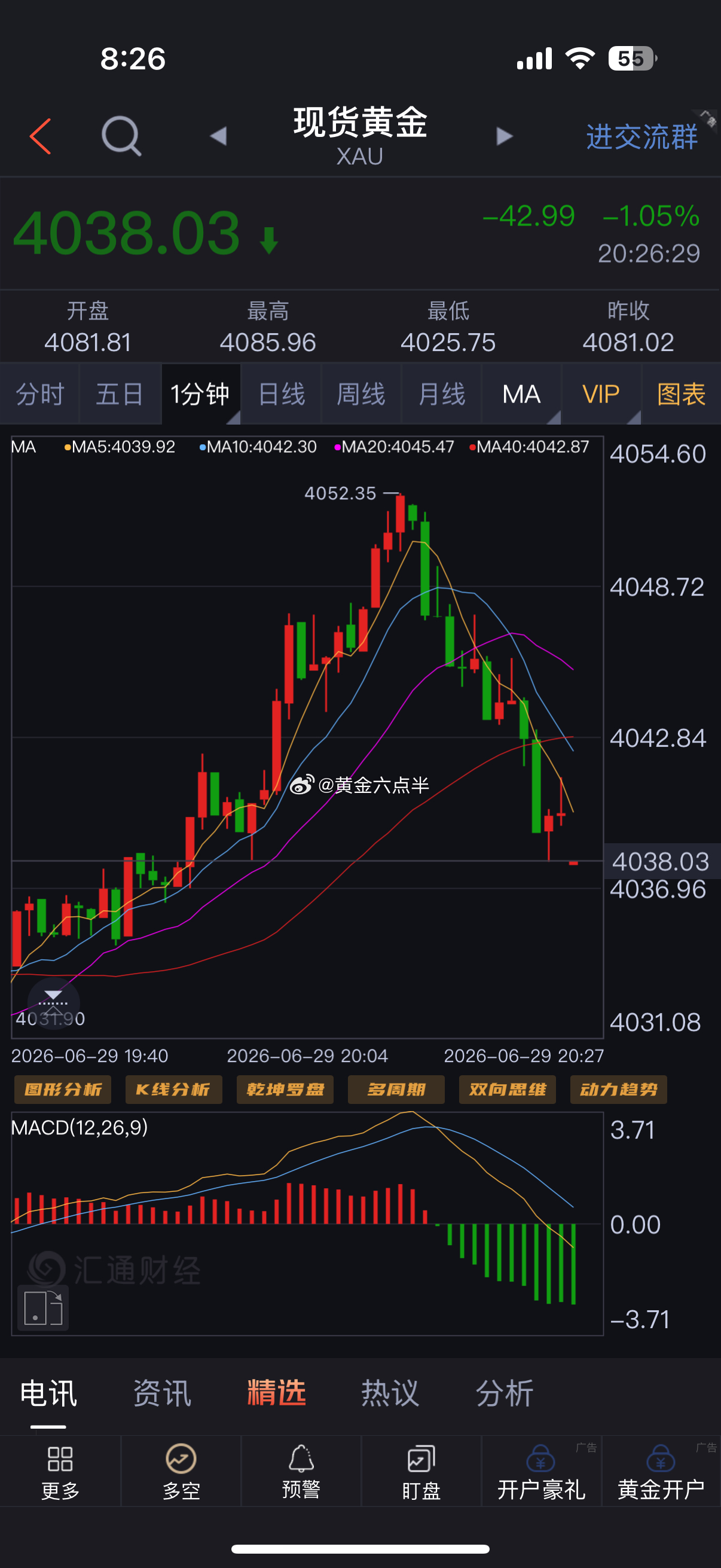 黄金4052空，微博上的兄弟，跟上这波的，4038做次减仓。想留的，拿底仓再继续