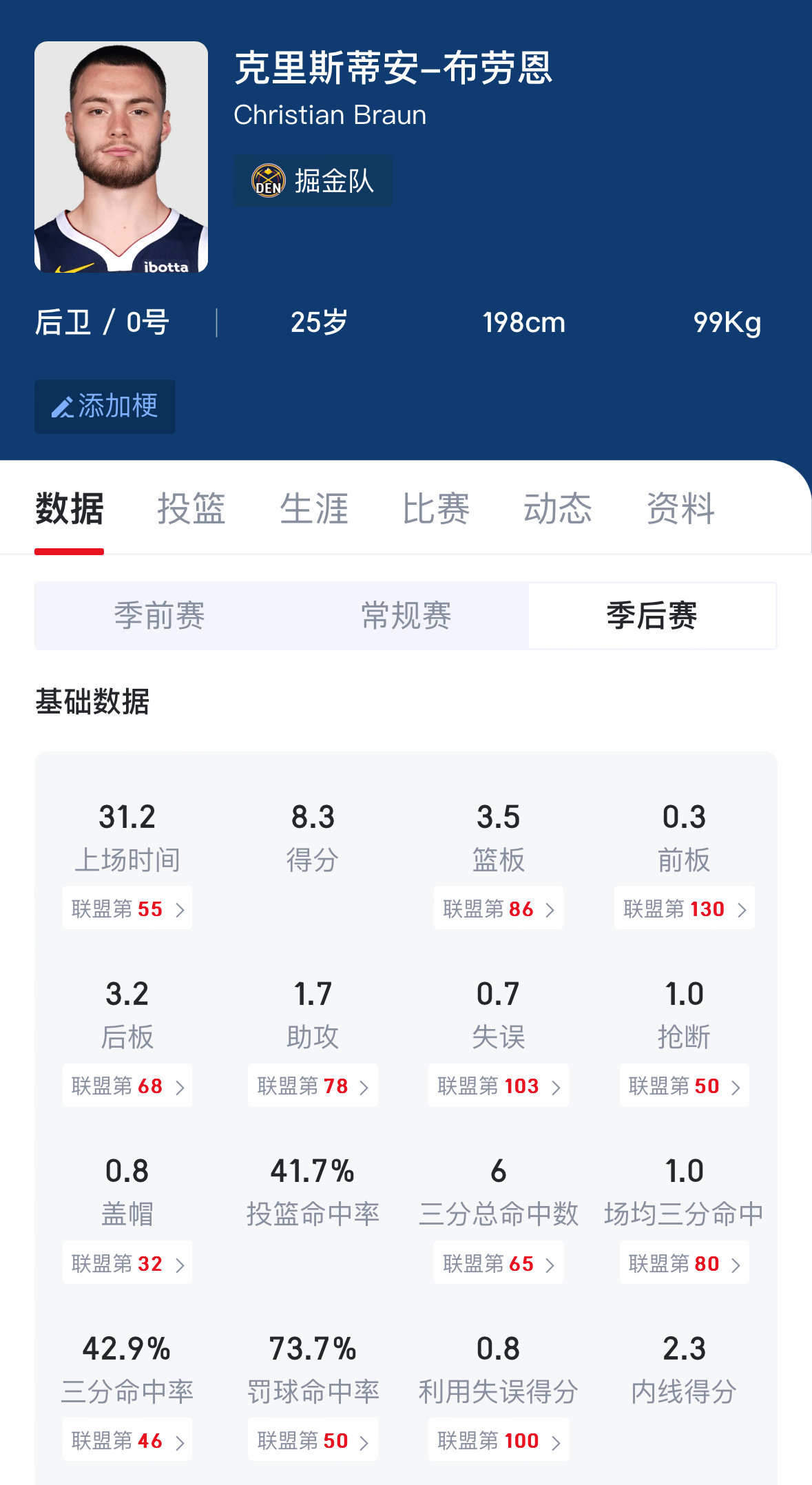 下赛季开始5年1.25合同就来了。NBA