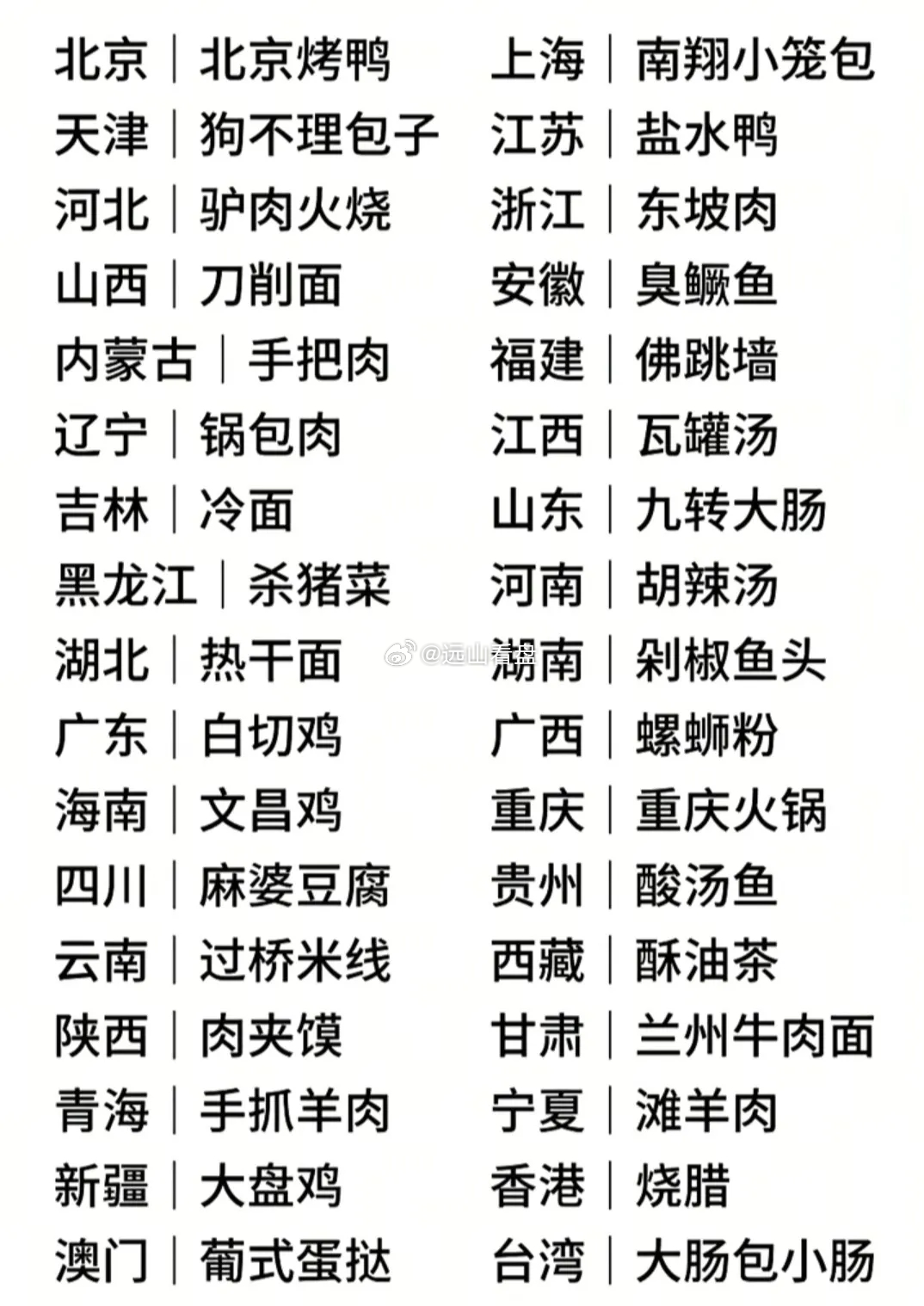 各省份代表性特色美食，吃货们还有补充吗？ 