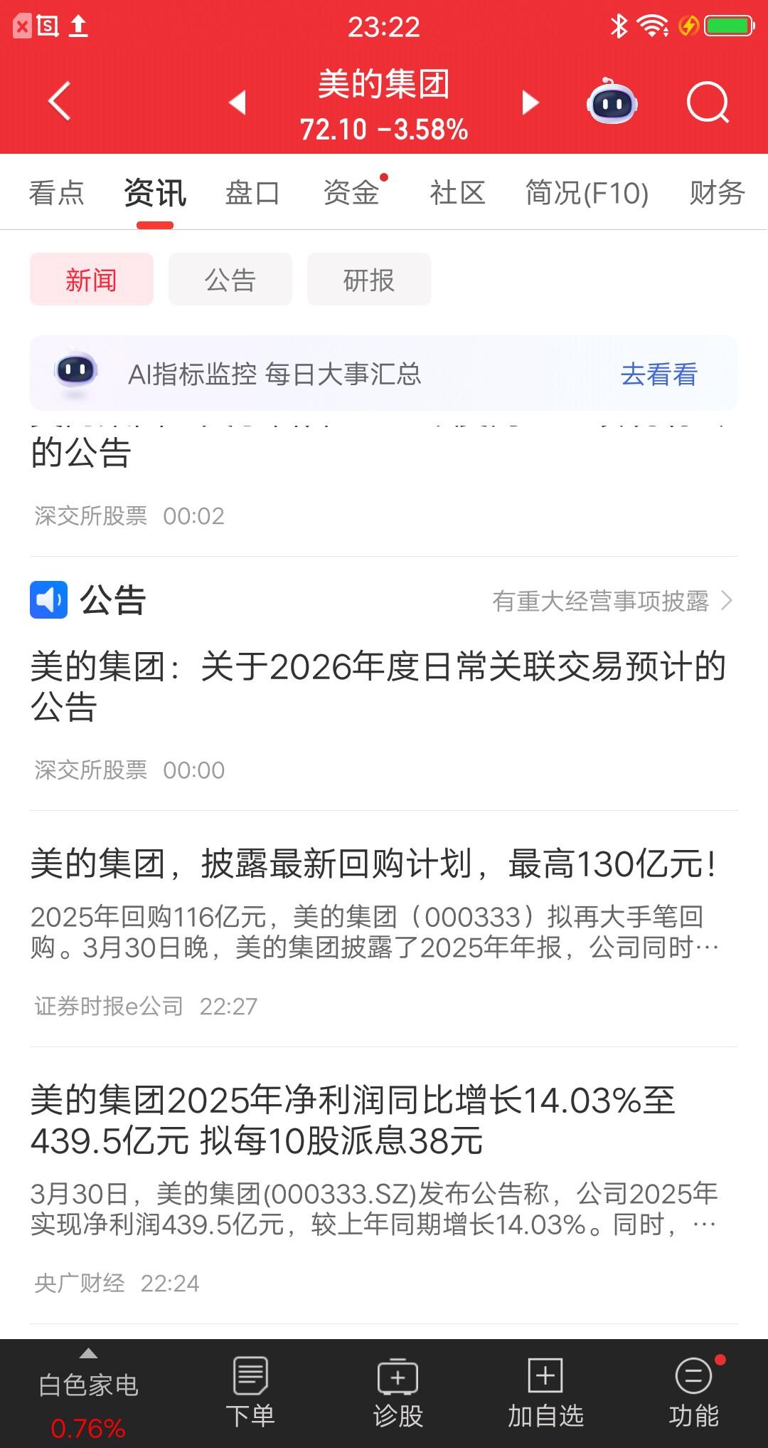 A股收盘之后人气最高的票诞生了，是一只全新的面孔也是大家很熟悉的票，就是美的集团