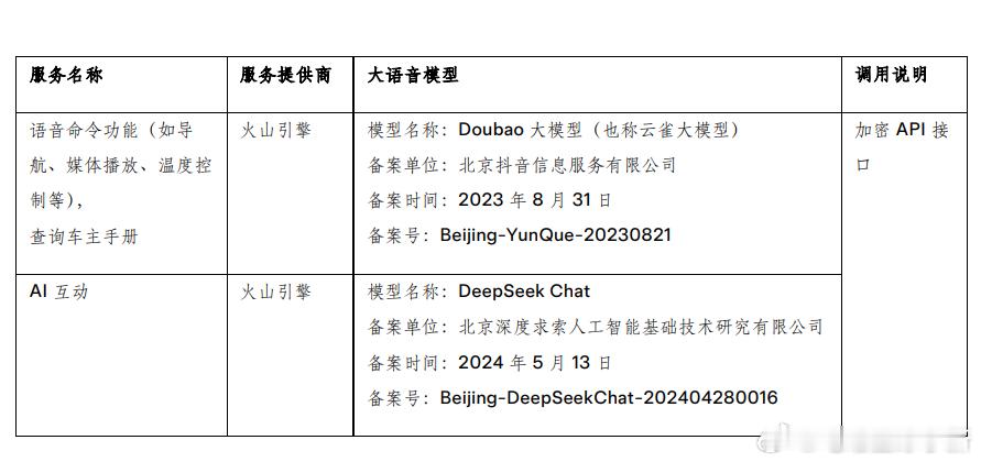 特斯拉接入豆包deepseek 豆包大模型将承担语音命令功能，导航设定、媒体播放