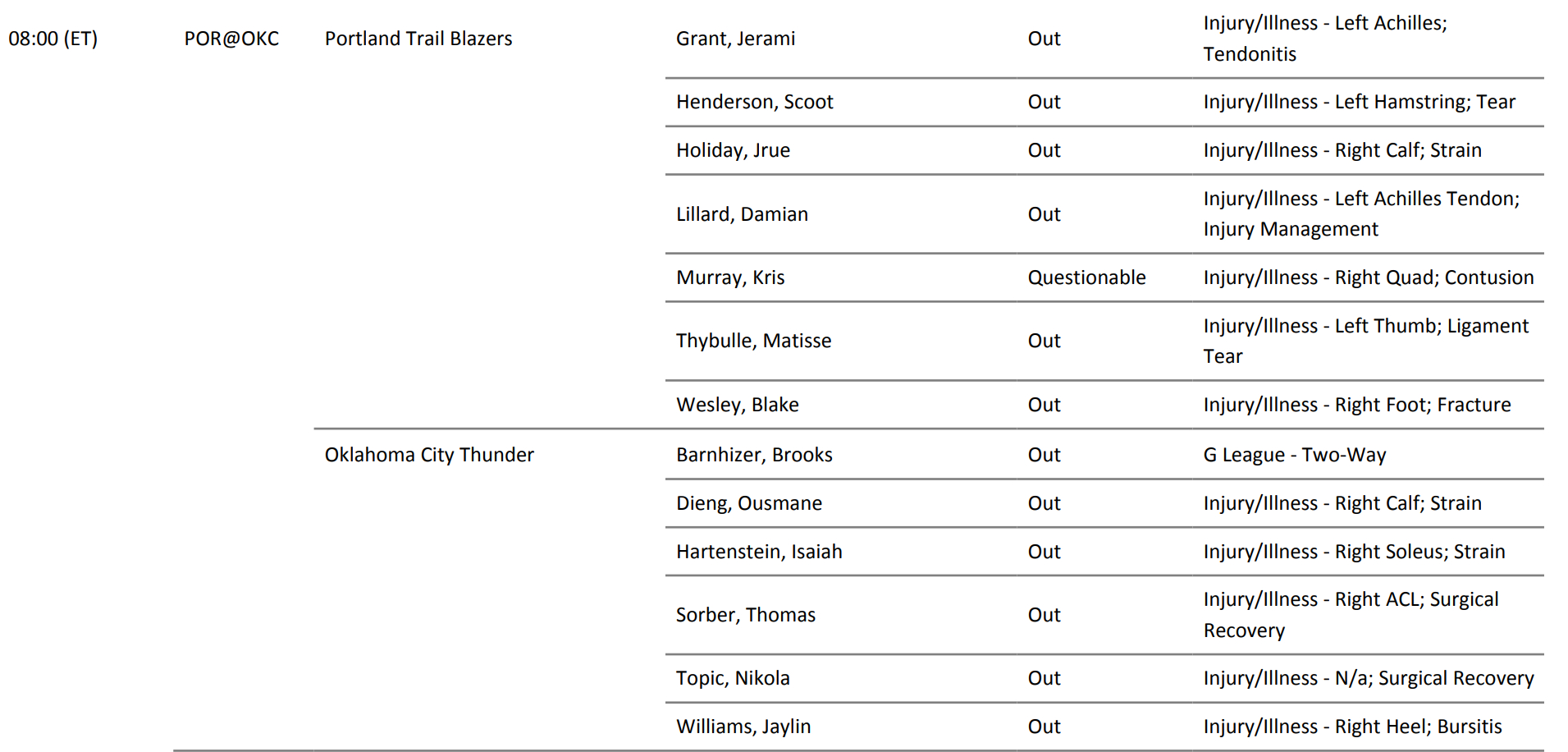 起得来不？明天上午9点，雷霆将在跨年夜主场迎战西部第10的开拓者，这是双方常规赛