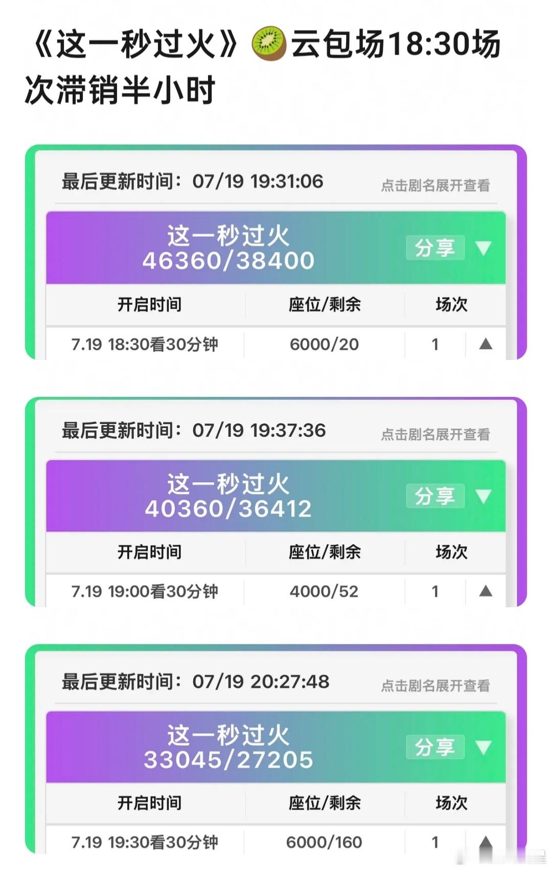 🥝云包场今天滞销了吗？现在感觉🐧的云包场比🥝难抢多了，之前灿如繁星和雀骨我