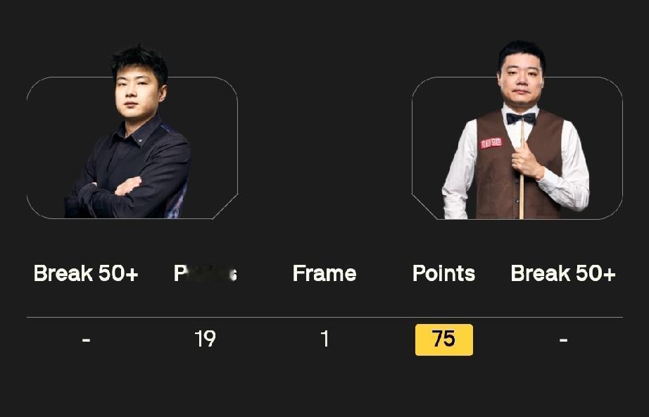 赵心童 0-1 丁俊晖
4月24日21:30，斯诺克世锦赛正赛第二轮，中国德比战