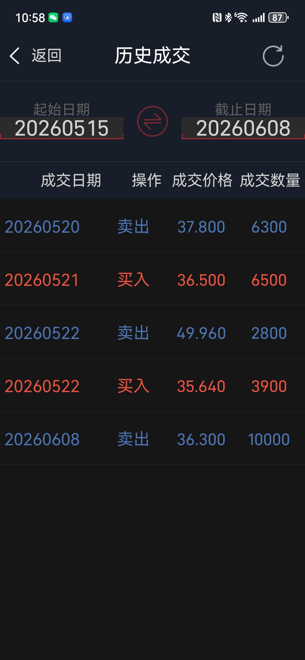今日上证综指上扬50余点，主要是科技板块中的光模块，在美股科技股带动下引领A股上