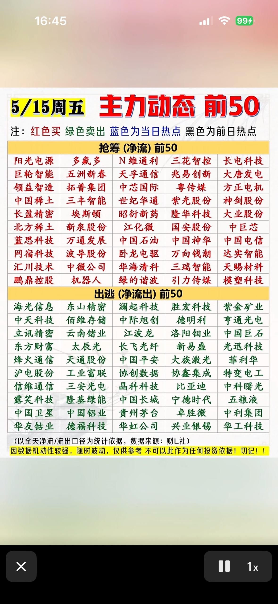 投资指南，抓住机会！📈💰

5月15日的主力动态值得关注。当日沪指、深成指等