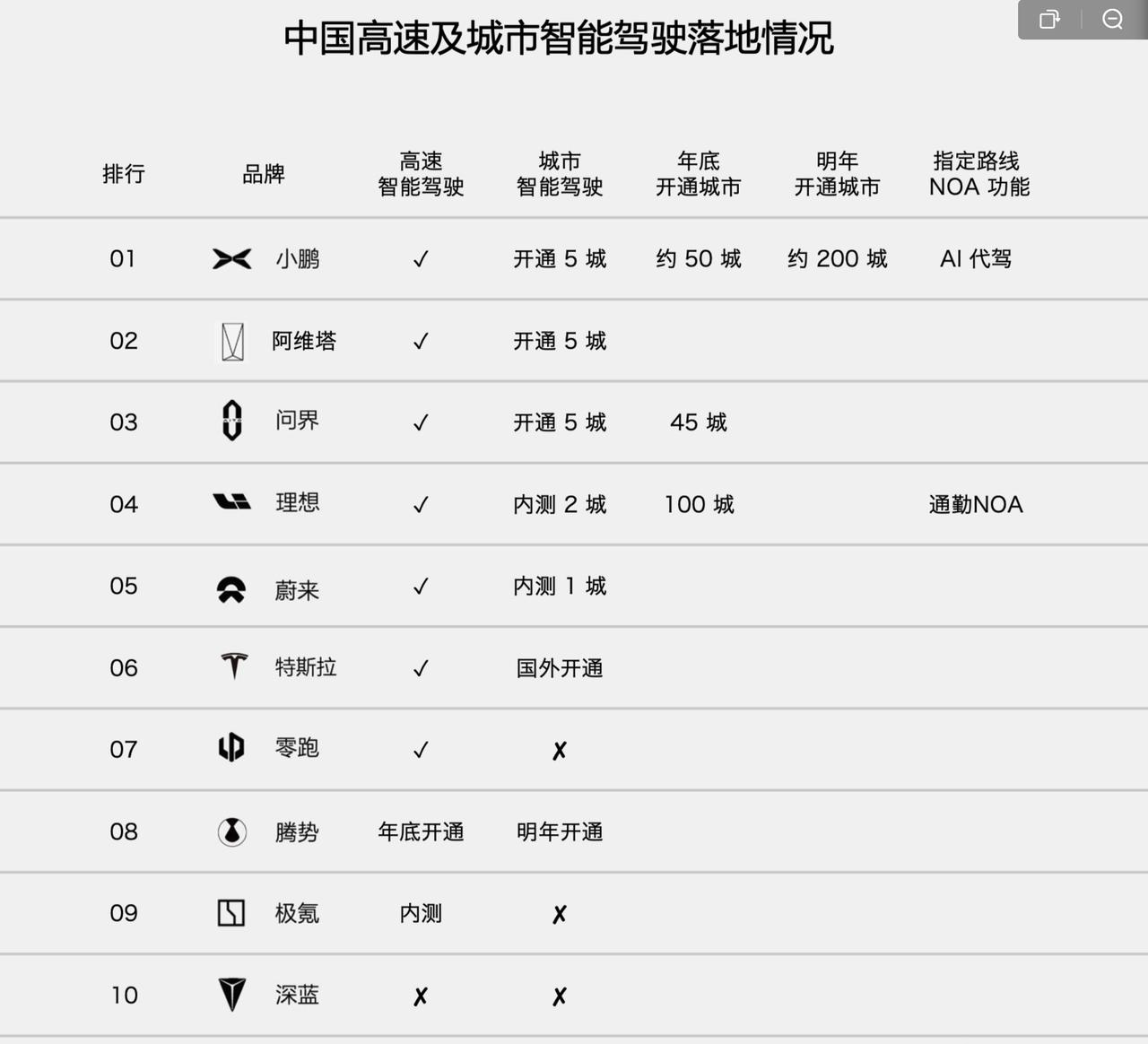 一张蠢图。

把玩消费者的意图太明显了。

作为消费者，排名第三位以后就不要去看