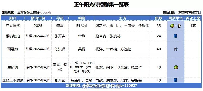 正午待播剧集一览 ​​​