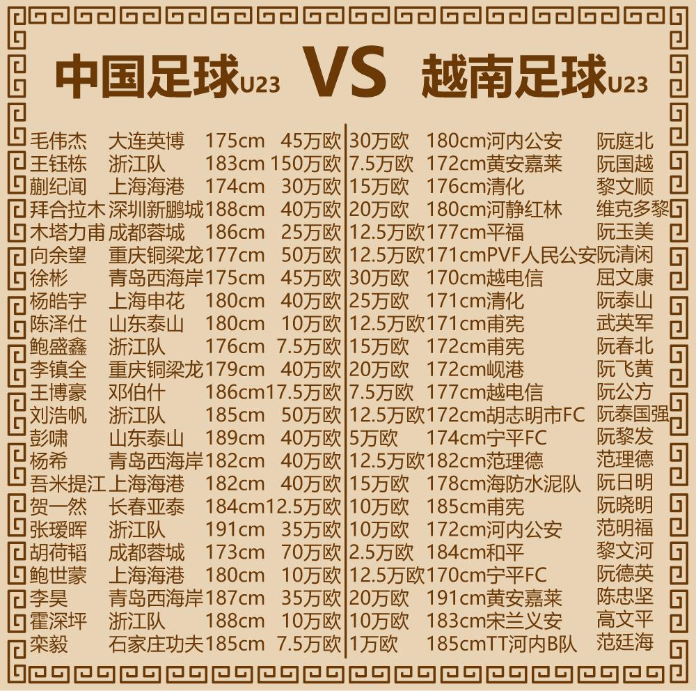 中国足球vs越南足球（u23版）