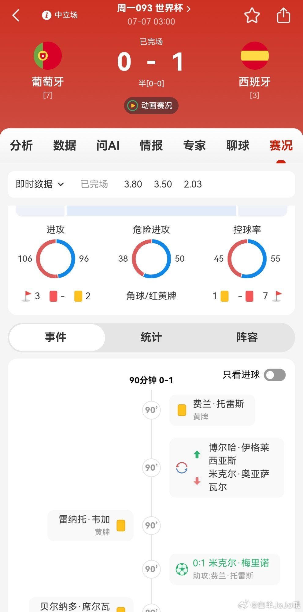 C罗最后一舞遗憾落幕西班牙1比0绝杀葡萄牙 永州