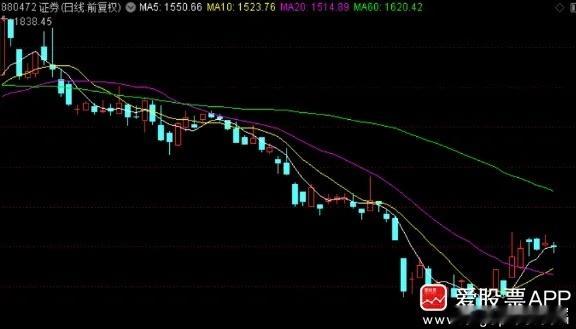 周末又一家券商重组合并了，东方证券公告拟收购上海证券。村里的目标，2025~20