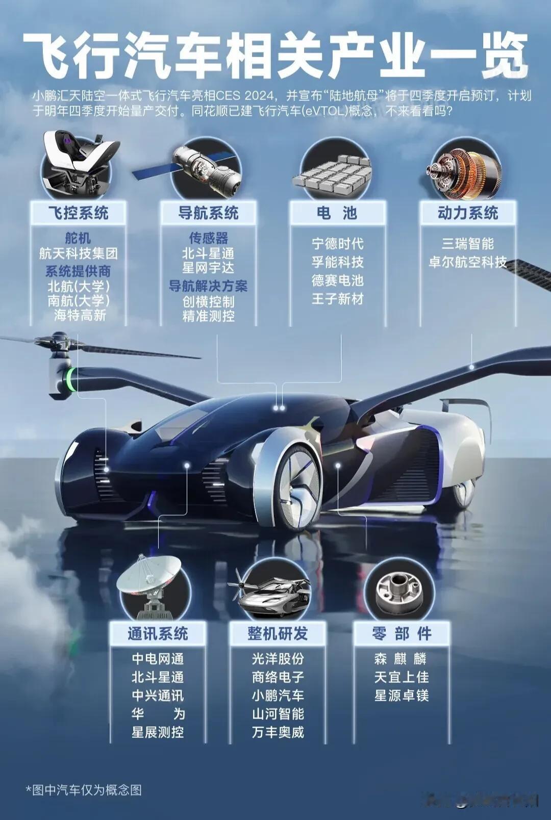 优质板块:飞行汽车+低空经济+家用电器+人形机器人+固态电池+碳纤维概念一览
大