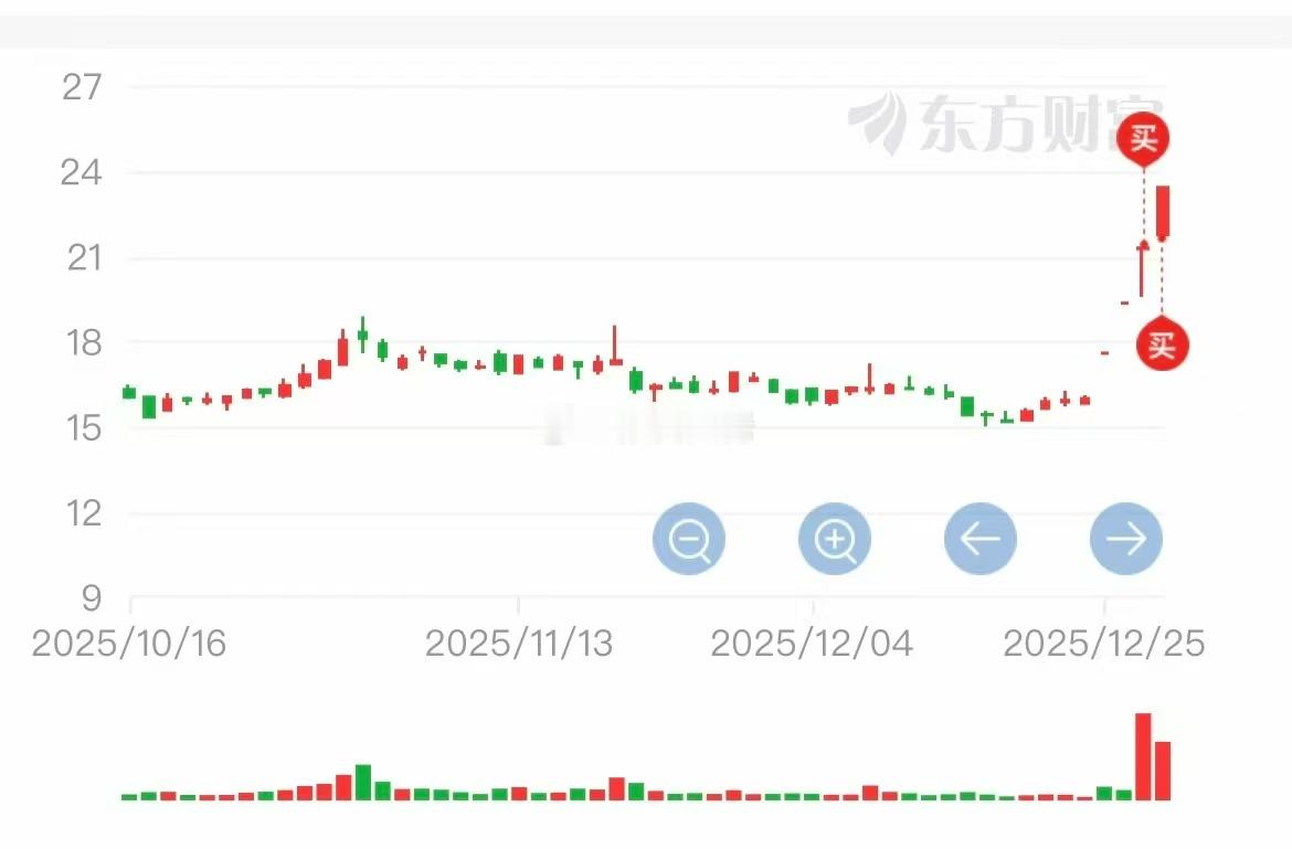 刚跟一位老铁总结了近期主板票，没有一个能拿得住的，都是大肉卖飞，我们一定要走耐心