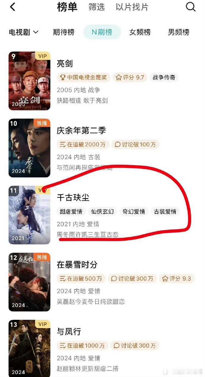 许凯的剧上腾讯n刷榜易如反掌 ​​​