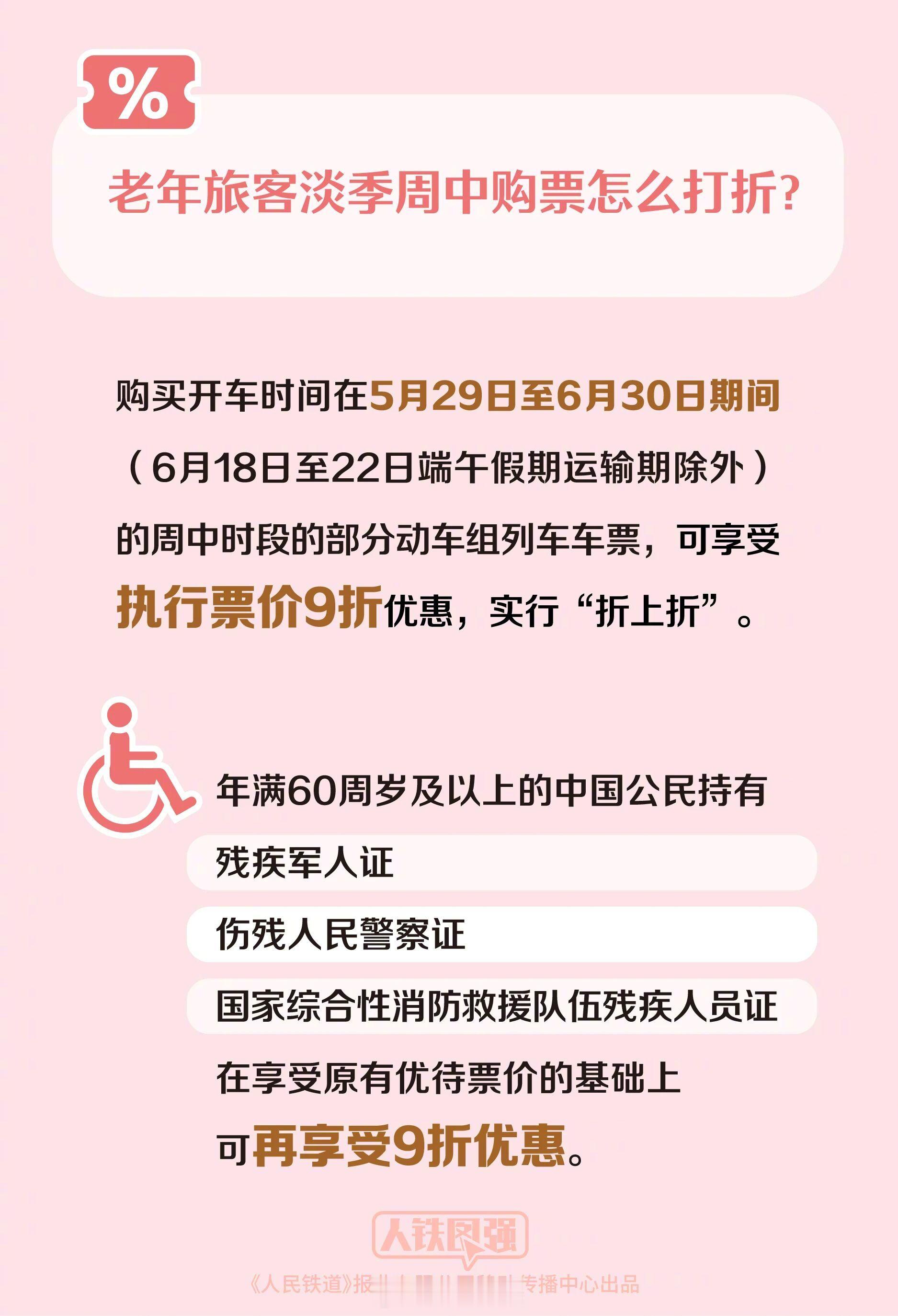 【6张图看铁路老年旅客淡季周中优惠】铁路将推老年旅客淡季周中购票优惠，5月29日