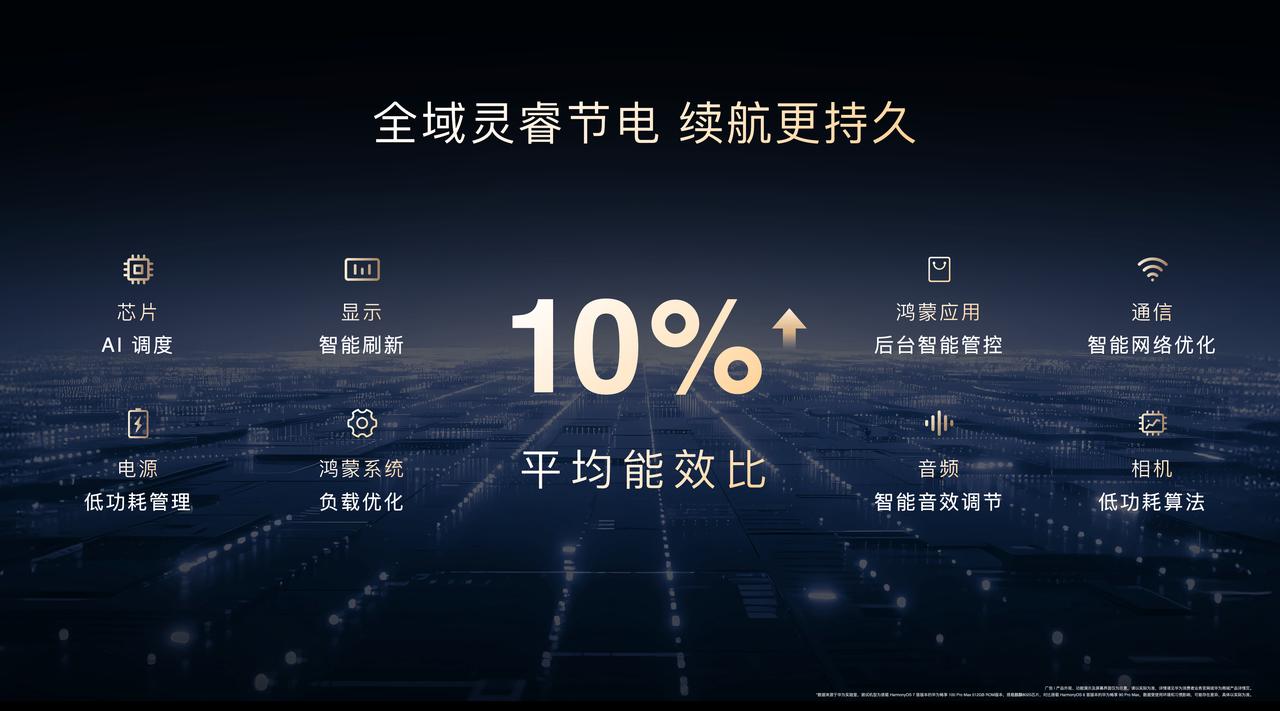 10月28日华为畅享 100 系列正式发布了，看完发布信息，第一反应是这波在续航