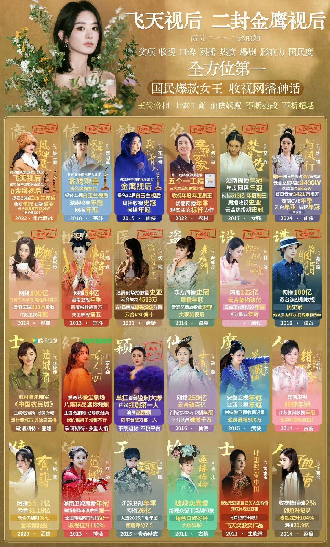 每天一遍，演员赵丽颖06年出道，七年龙套，十年大爆，弯道超车，后来居上，赵丽颖就