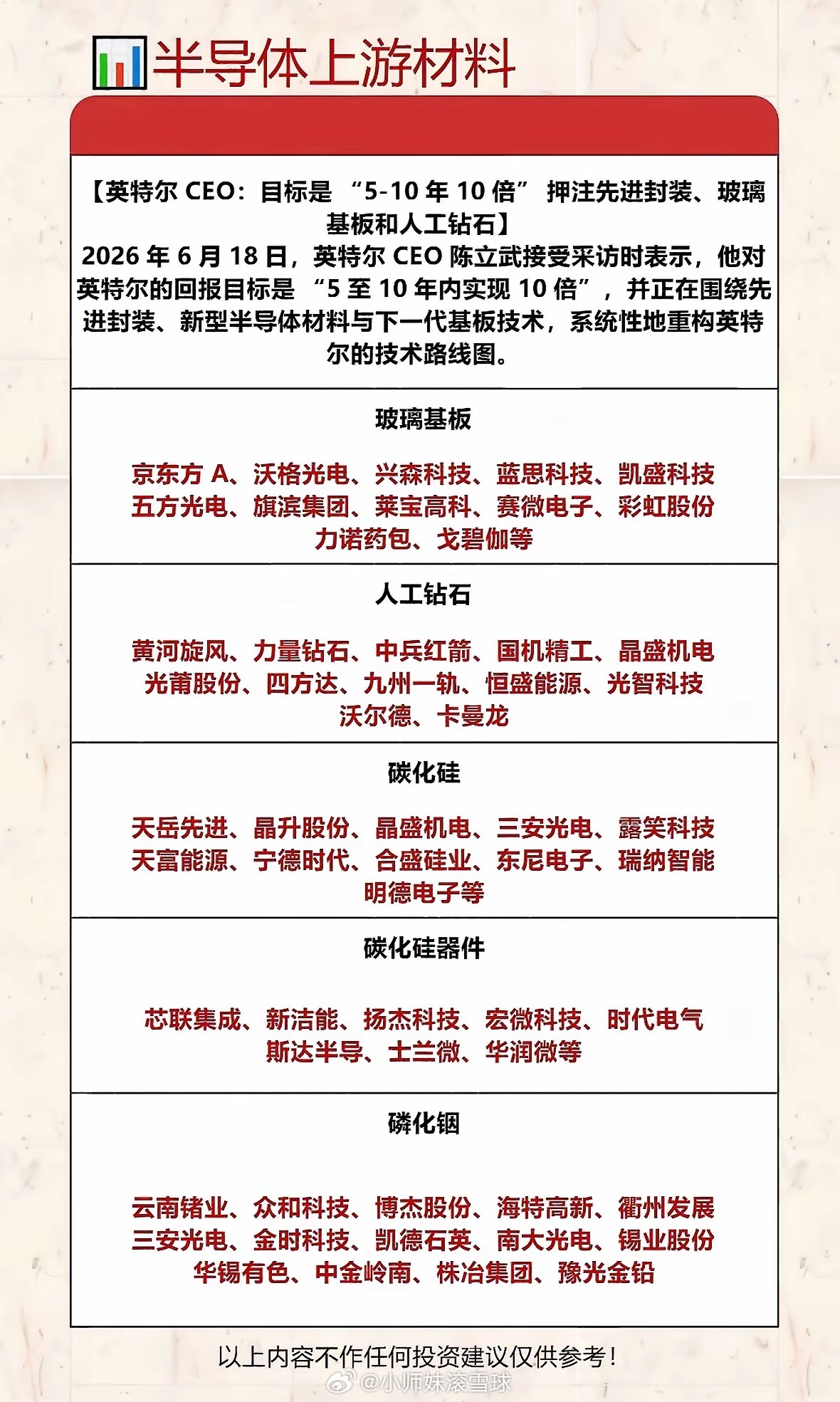 半导体上游材料行业分析：重点关注公司与技术路线图半导体上游材料行业可是科技领域的