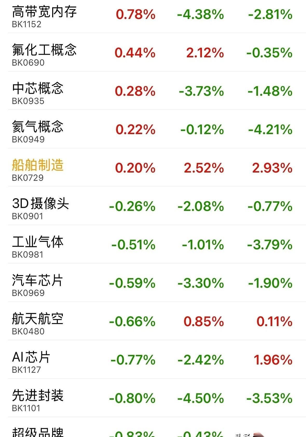 刚点开交易软件，我差点一口老血喷在屏幕上。
绿，那种惨绝人寰、连绵不绝的绿。
将