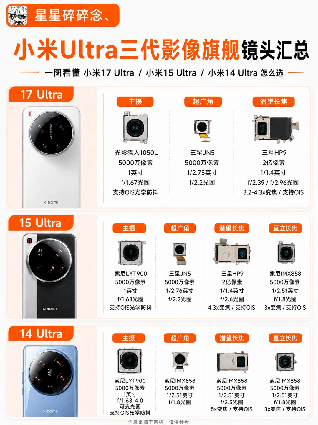 小米 3 代影像旗舰汇总