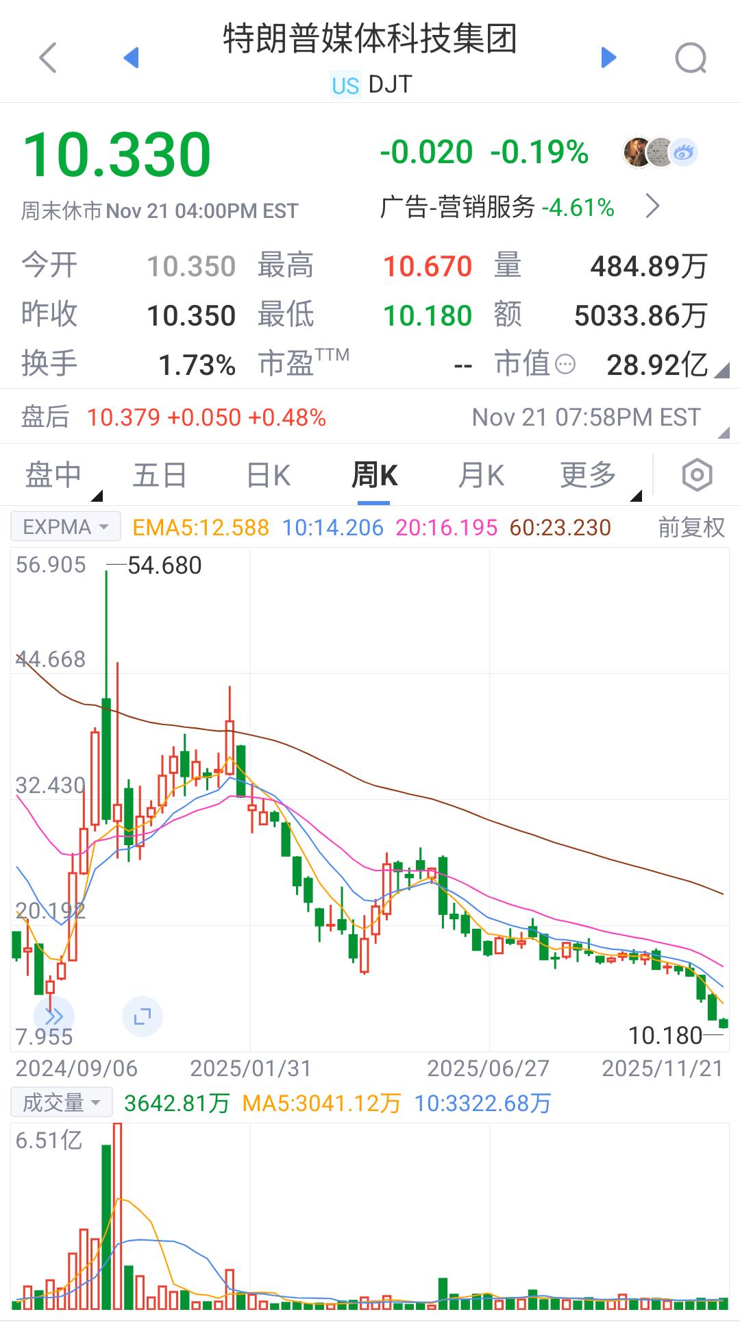 急眼了！
最近白宫主人有点背。任期还没满一年，就接连输了几场地方选举，国会议员中