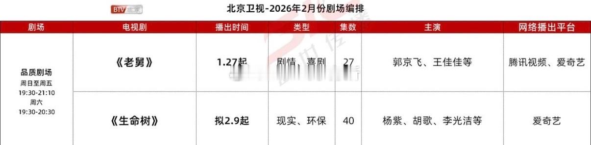生命树拟2.9上星东方卫视北京卫视，这还没播，这么多卫视都看好吗 