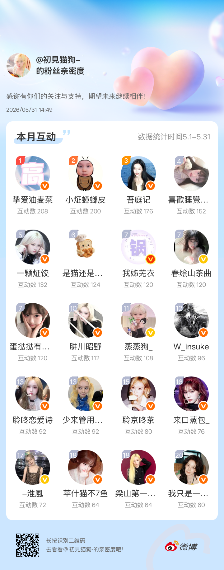 感谢有你们的陪伴与支持，期望未来继续相伴～网页链接微博亲密度粉丝亲密度