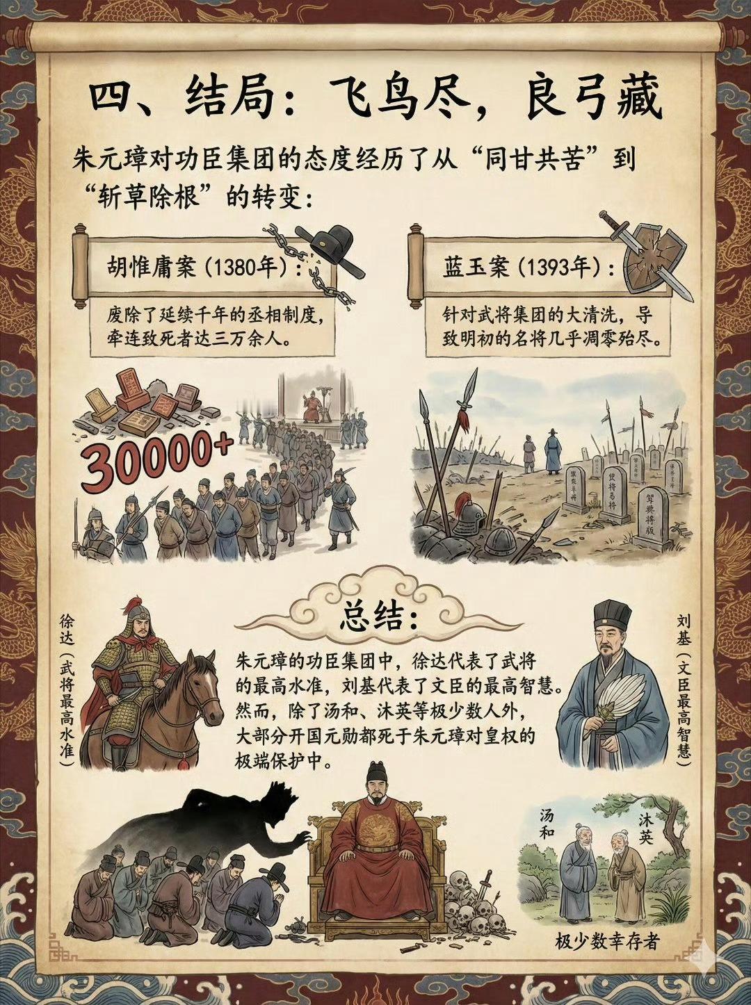 盘点朱元璋的功臣集团。 