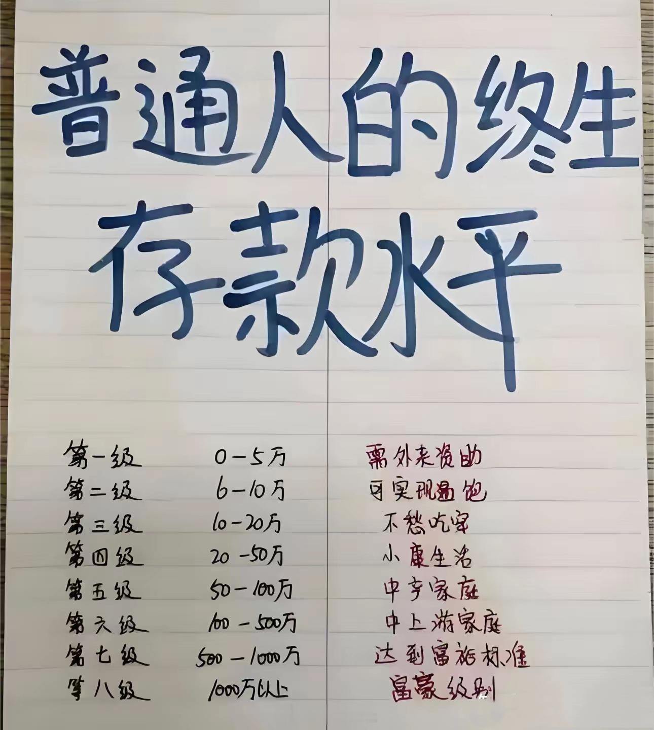 你在哪一档？ 