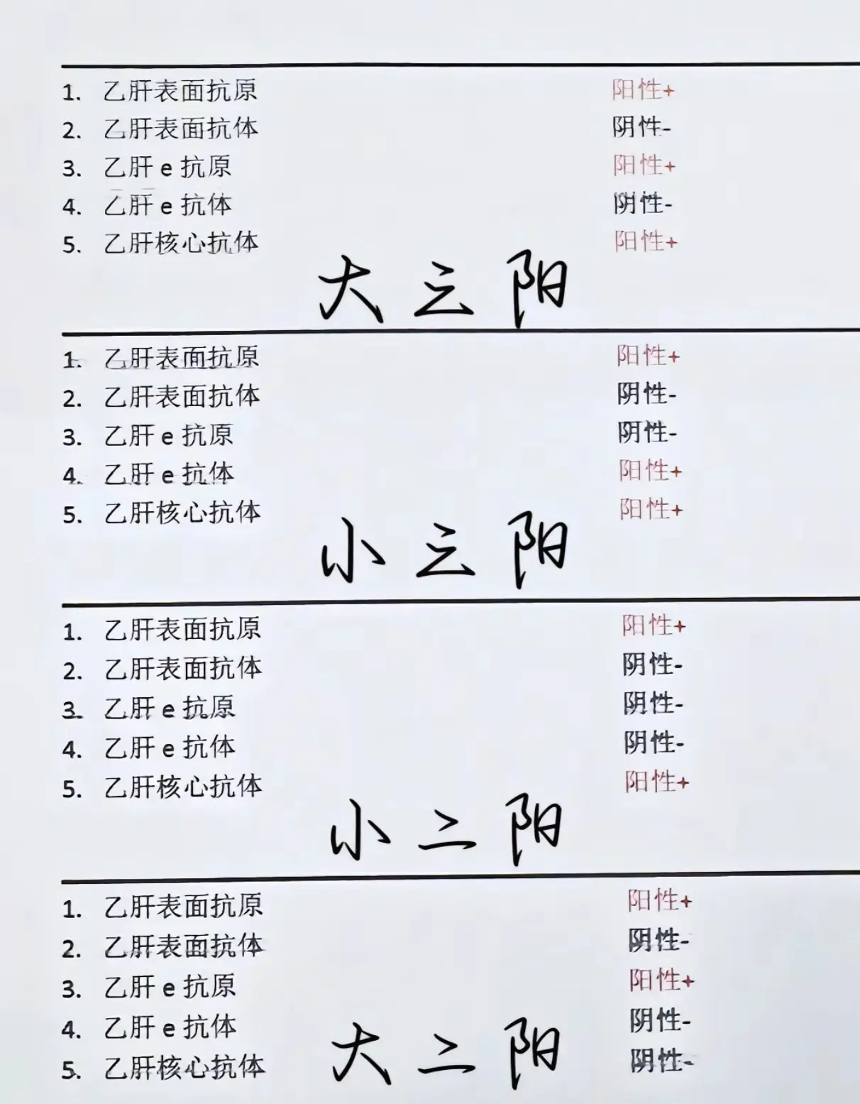 乙肝五项指标，你哪项有异常？。1.3.5阳是大三阳病毒量高传染性强； ...