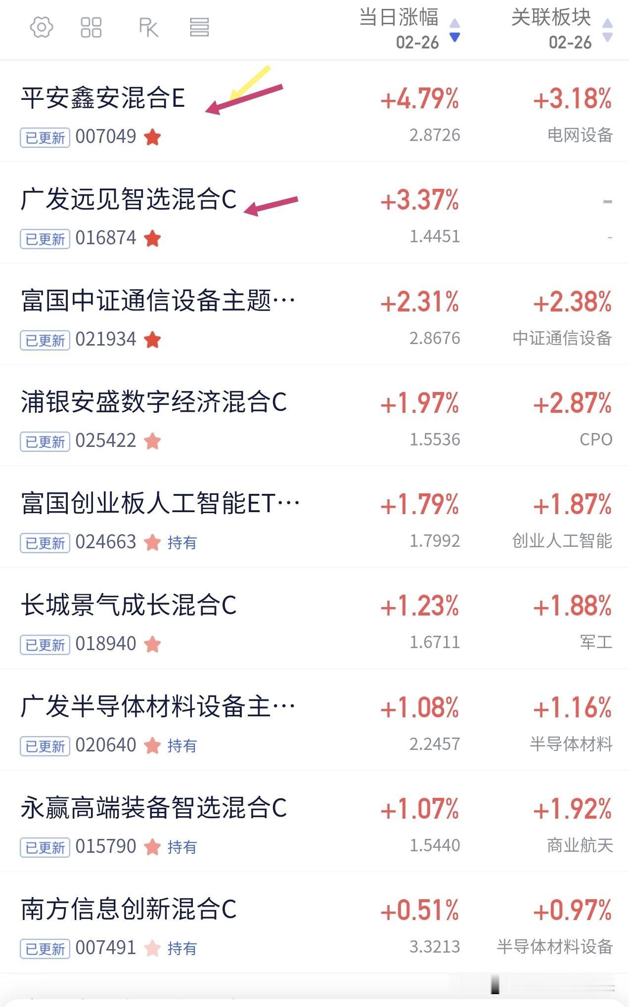 平安鑫安这个电网设备基金整体业绩，远超板块指数涨幅，今天大涨4.79%，一个月涨