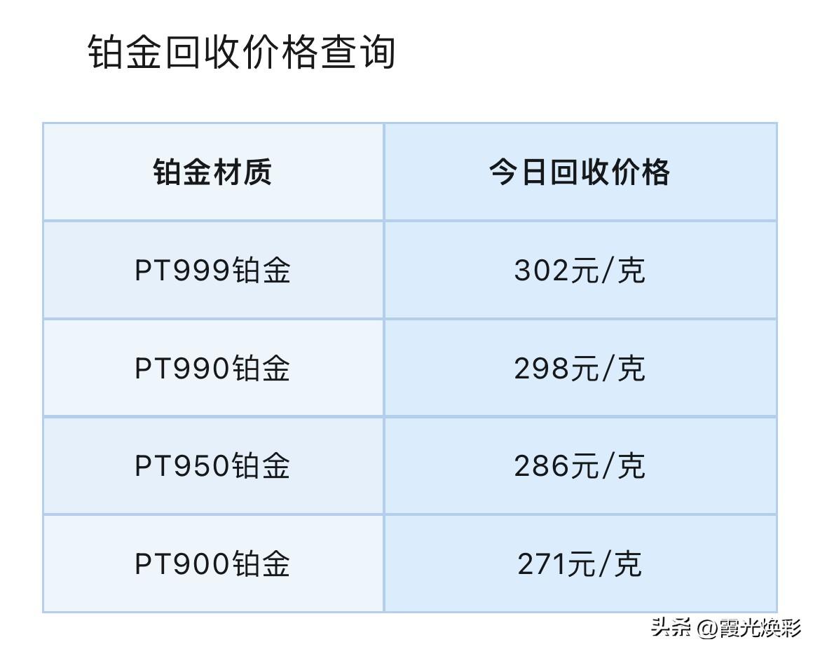 本轮金价回调！机构分析！铂金、钯金报价下跌！铂金、钯金回收报价！

2026年7