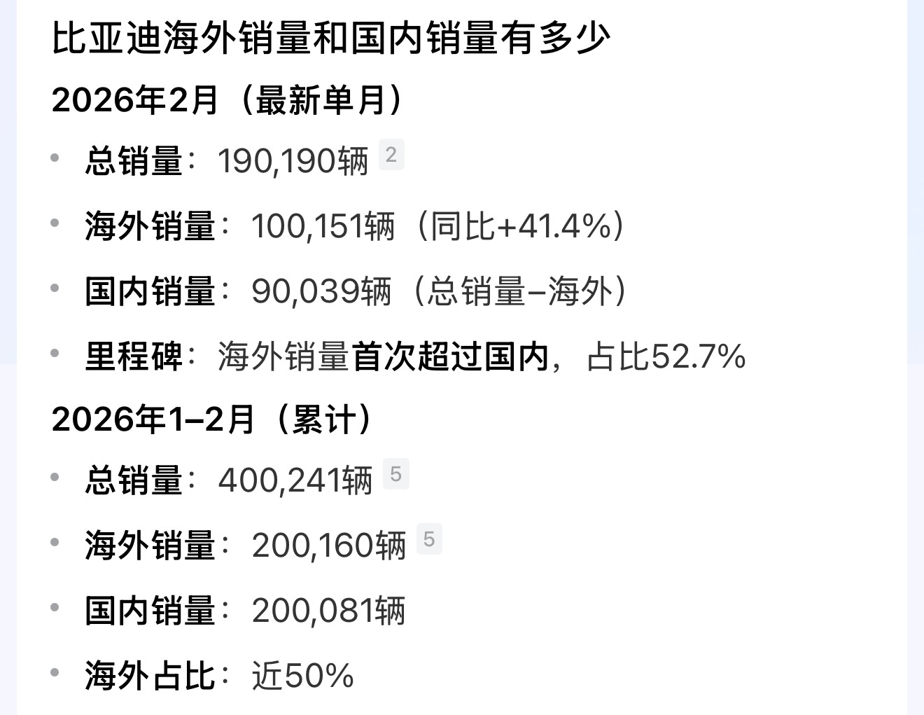 看到比亚迪销量有点激动了，一个中国品牌海外销量超过了国内销量，二月海外销量：10