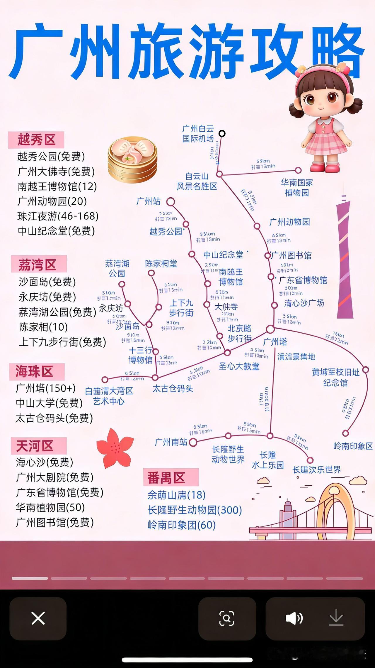 春节去了广州游玩，感觉事情应该多做点攻略，返程途中参考了有关资料，结合个人实践，