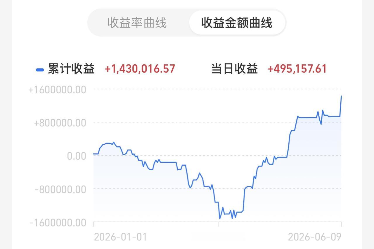 cpo没跌，接下来低开高走继续上涨！半导体夜盘领跌，明天半导体要分化下跌了！