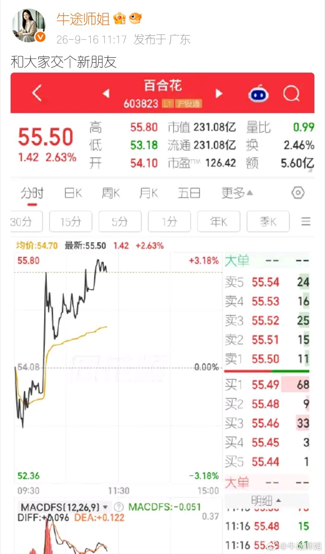 昨天和大家介绍的新朋友，今天的表现大家认可吗？！！[嘻嘻] ​​​