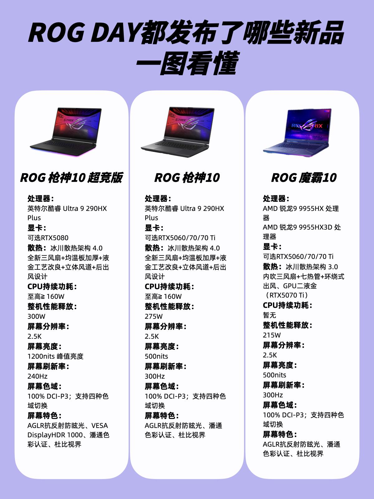ROG在干嘛！今年枪神10新品这么卷吗？！

今天ROG Day 2026看了吗