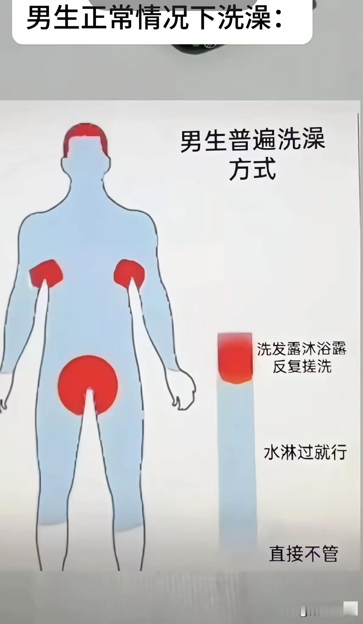 都是这样吗[看]