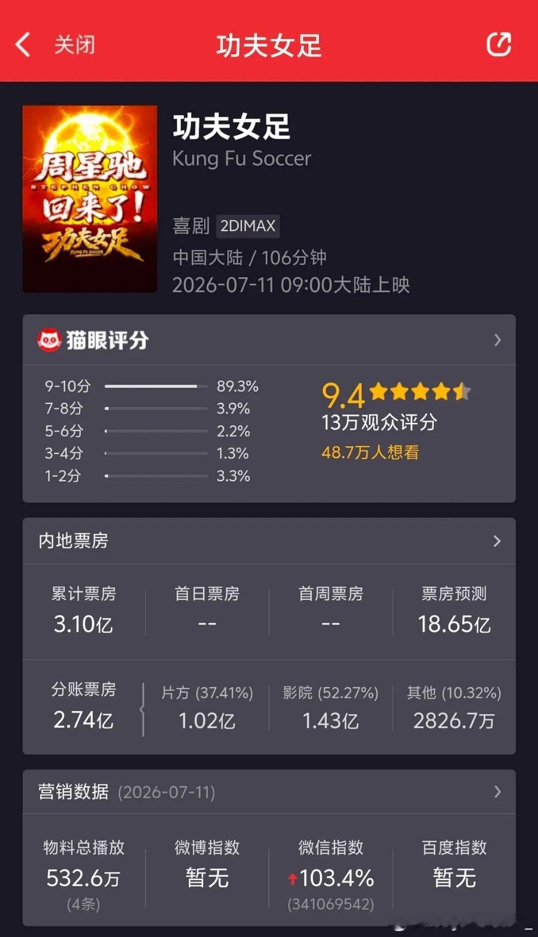 杨紫粉丝会羡慕迪丽热巴的票房吗？ 