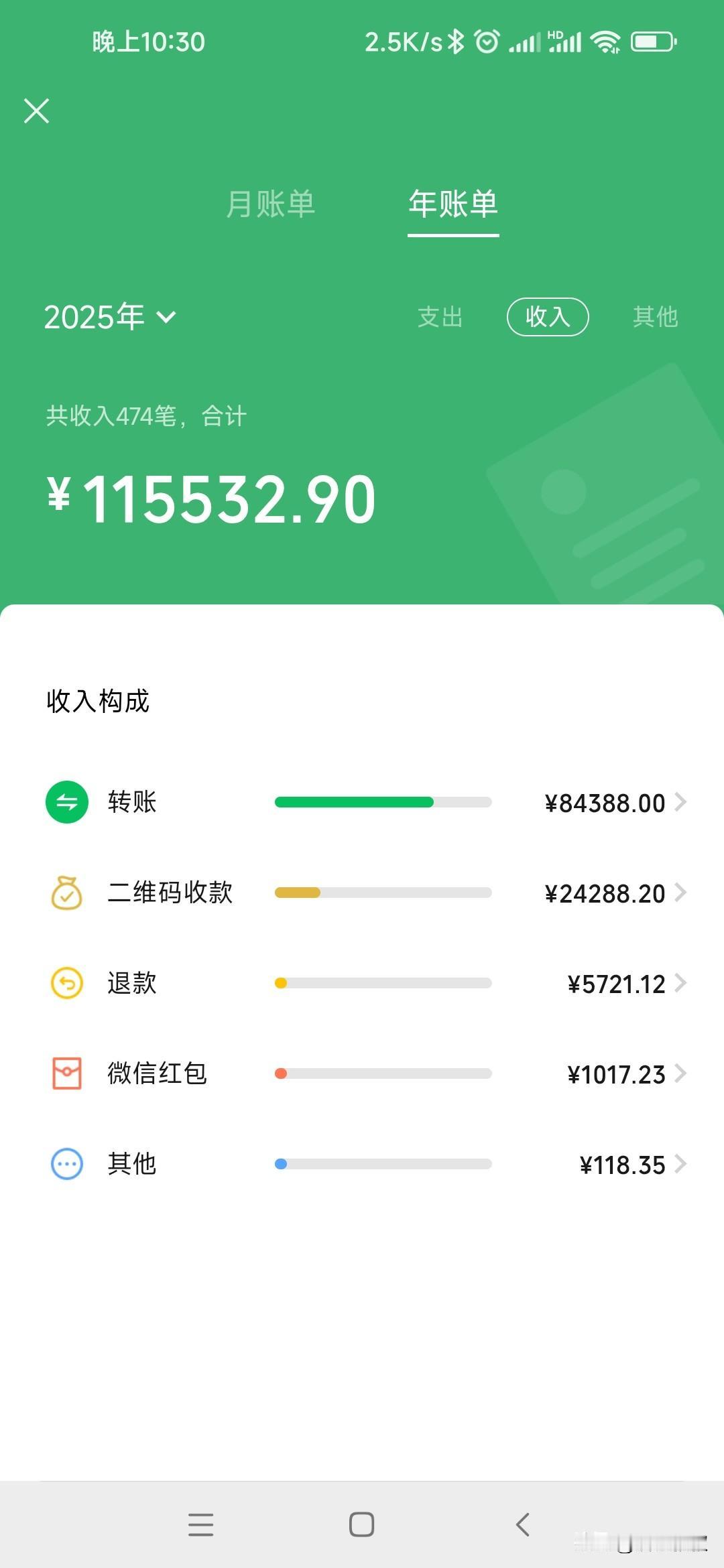 马上年底了，不能贩卖焦虑。
用郭德纲的相声给大家来一段：
嚯，这一没少挣啊，11