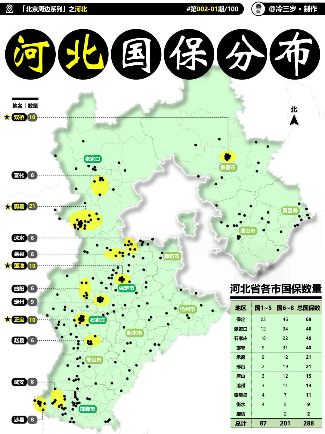 什么？没搞错吧，河北有288个国家级保护文物