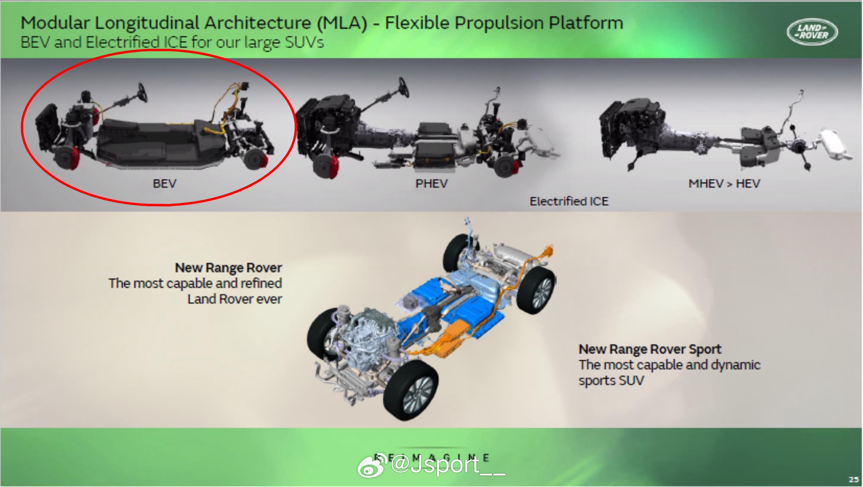 #range rover##EV#纯电揽胜的电池，要按照这张图来的话就有意思了：