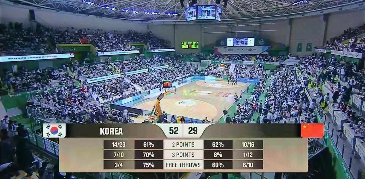 杜锋指导：就算拿了球就抢投，对韩国队都不至于上半场只得28分，不至于差成这样。随