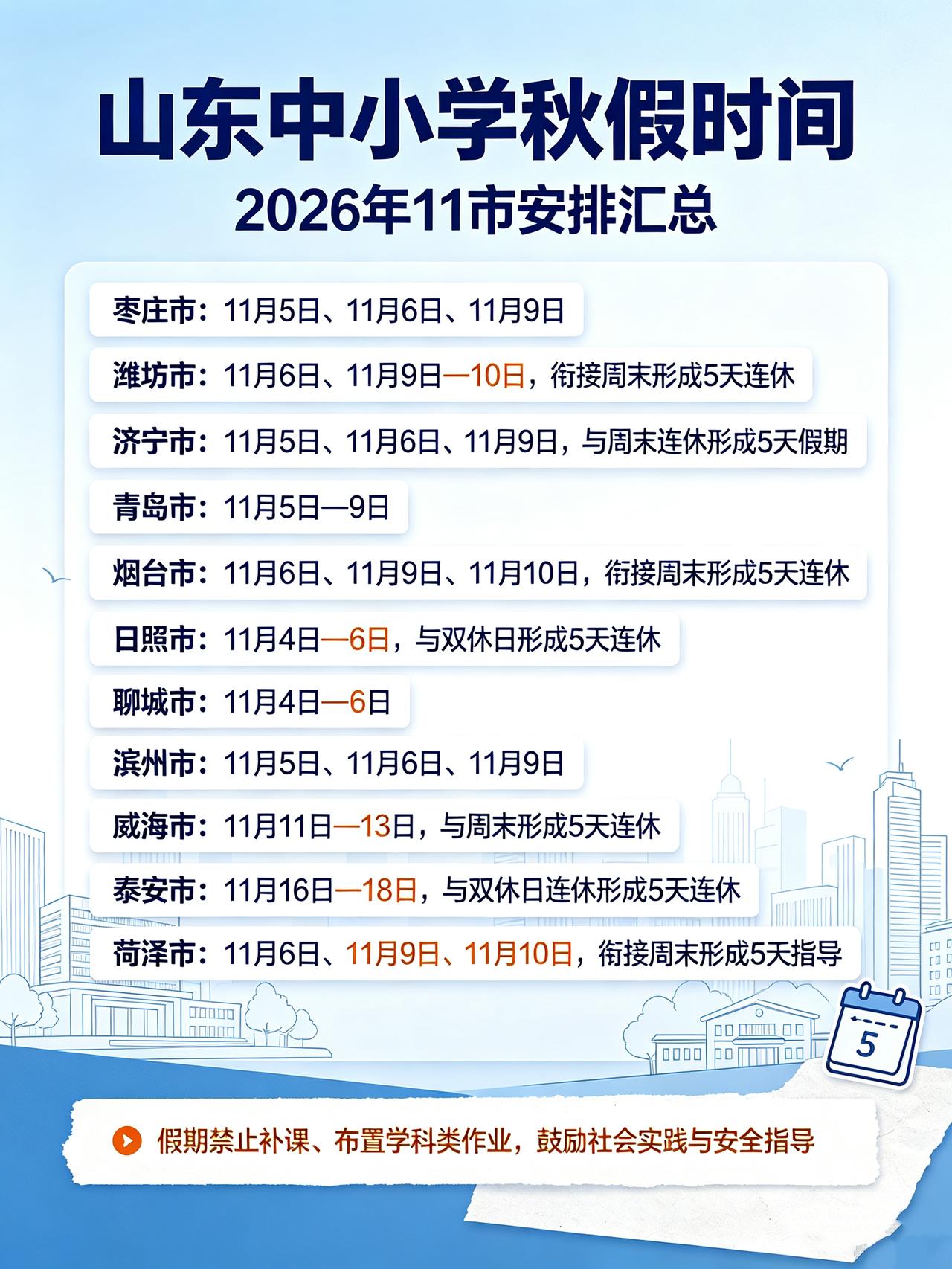 山东中小学秋假时间，已经有16个地市做了安排，基本就是和双休一块行成5天假期。