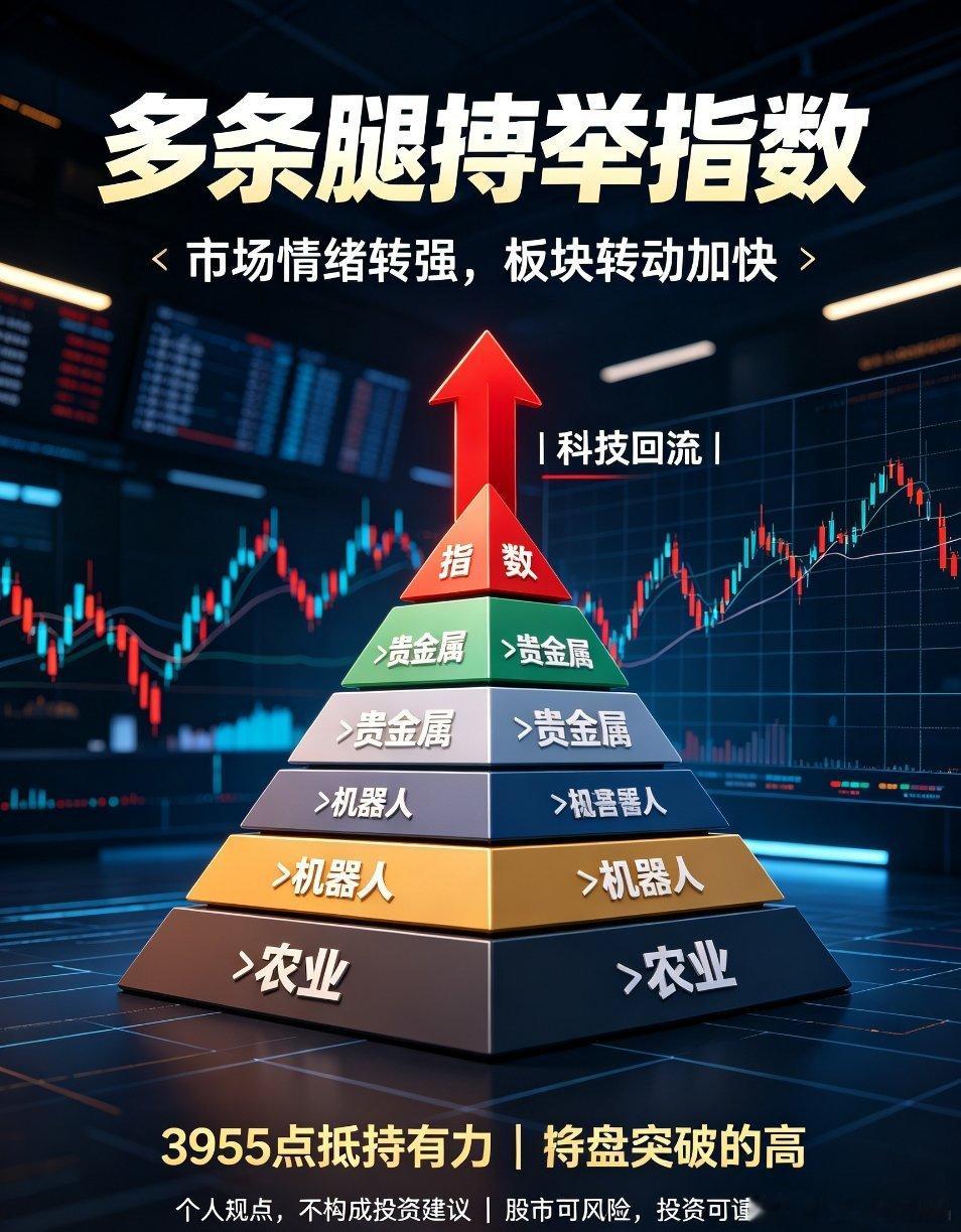 A股重大变盘！市场出现超级好现象：从单腿蹦跑，变成多条腿强势抬升！今天A股盘面，
