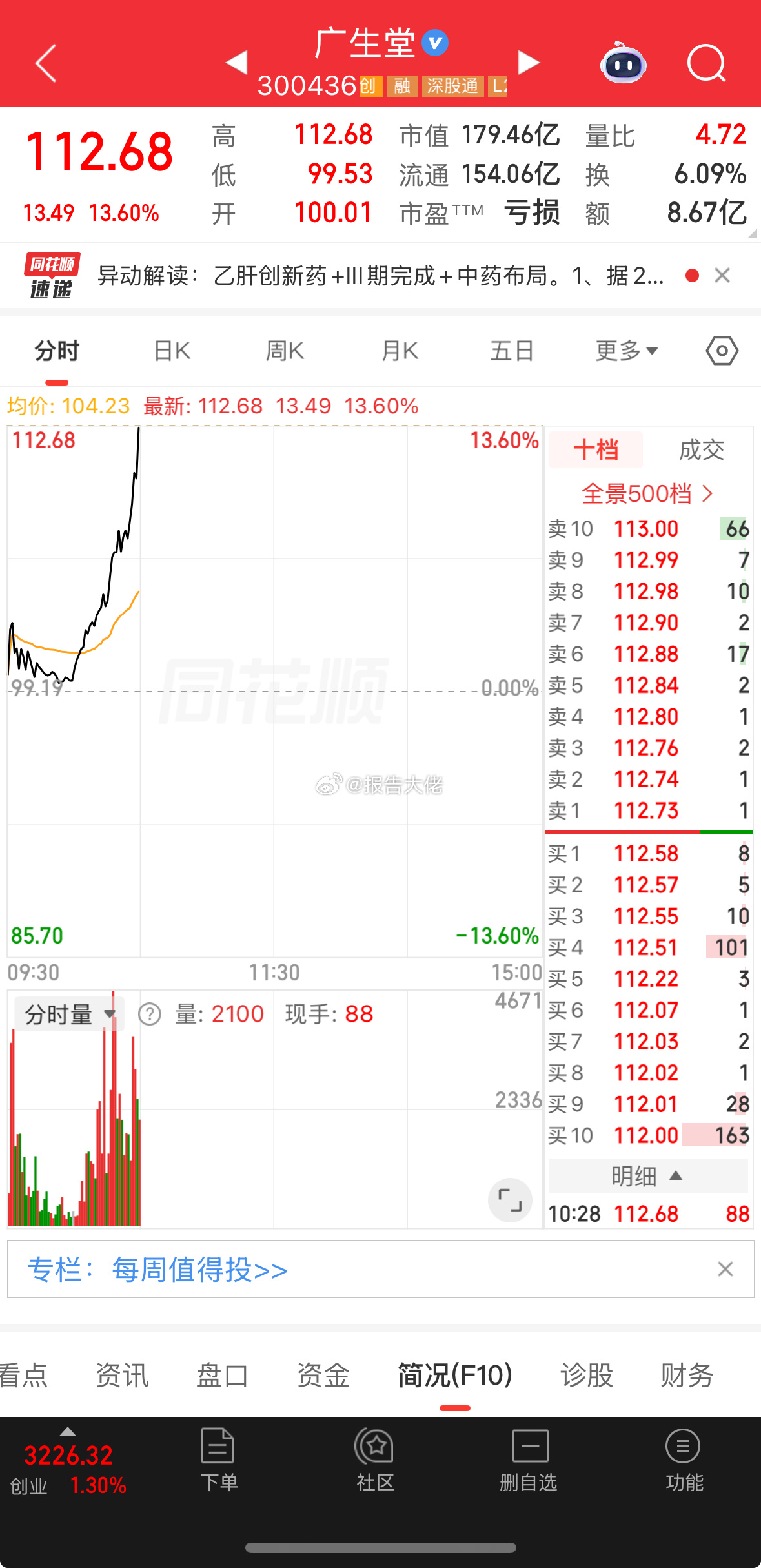 老朋友，是不是要板！四月开门红！ 